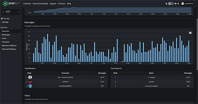 Discord Bots & Servers